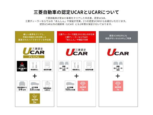 デリカD:21.2 カスタム ハイブリッド MV 全方位カメラパッケージ 4WD