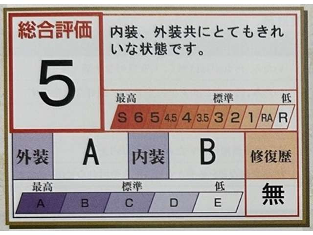 ヤリスクロス1.5 ハイブリッド G