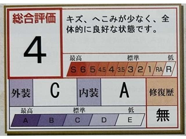ヤリスクロス1.5 ハイブリッド Z