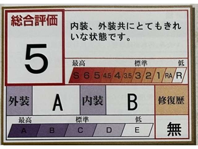 RAV42.5 ハイブリッド アドベンチャー オフロードパッケージ II E-Four 4WD