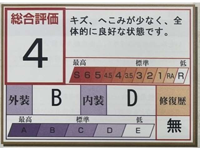 パッソ1.0 X Lパッケージ