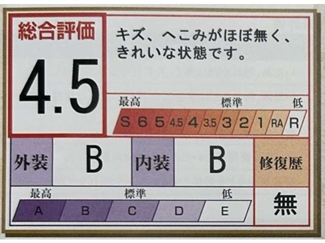 アルファード2.5 S Cパッケージ