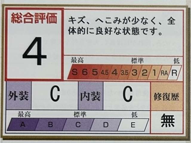 IS F5.0