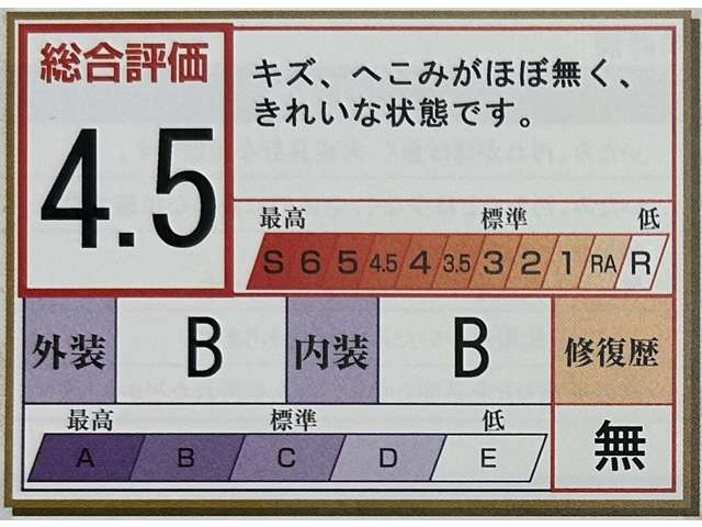 ルーミー1.0 G
