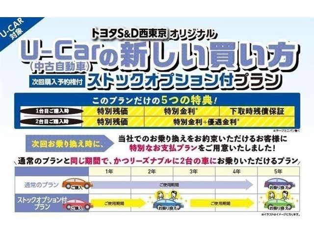 ヴォクシー