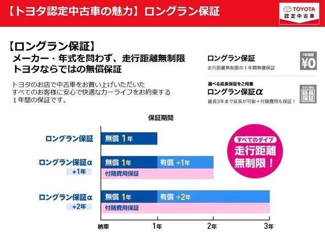 ヴォクシー