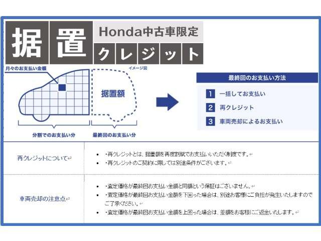 グレイス1.5 ハイブリッド EX ホンダセンシング