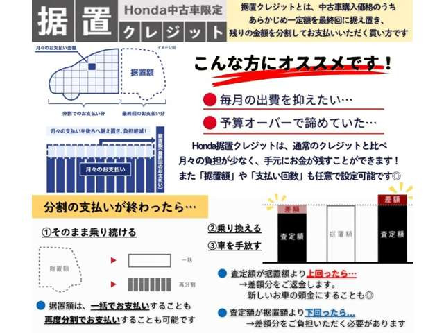 ステップワゴン1.5 スパーダ ホンダ センシング