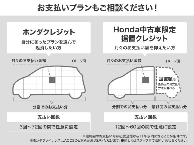 ヴェゼル1.5 ハイブリッド
