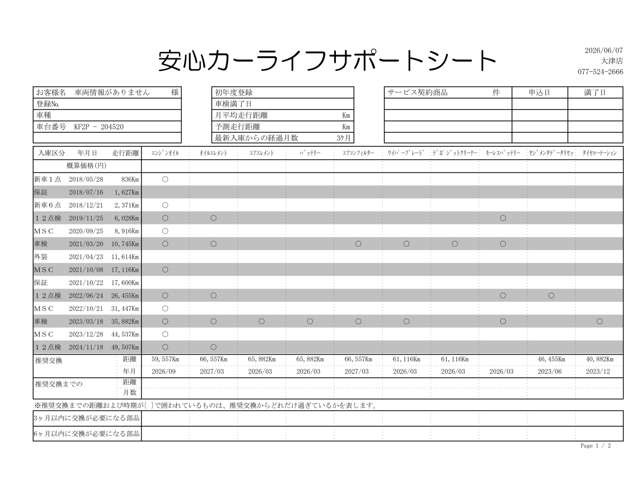 CX-52.2 XD プロアクティブ