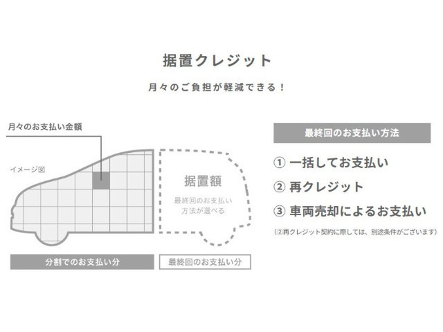 フリード1.5 G