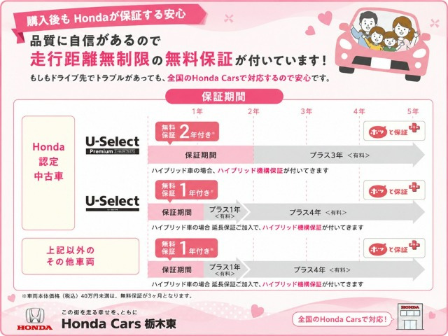フィット1.5 ハイブリッド Fパッケージ コンフォートエディション