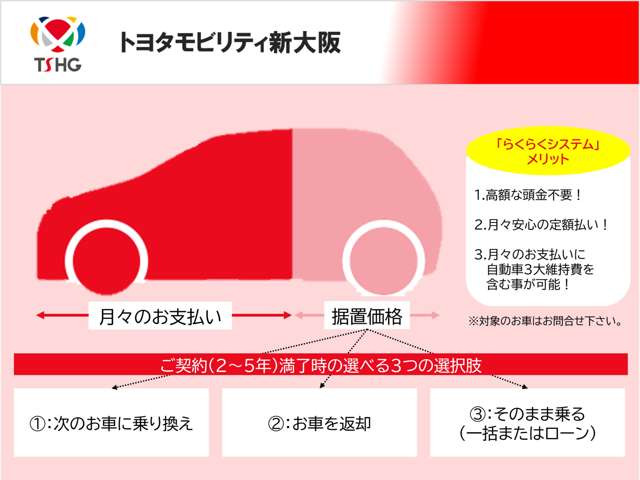 ヴィッツ1.5 RS Gs