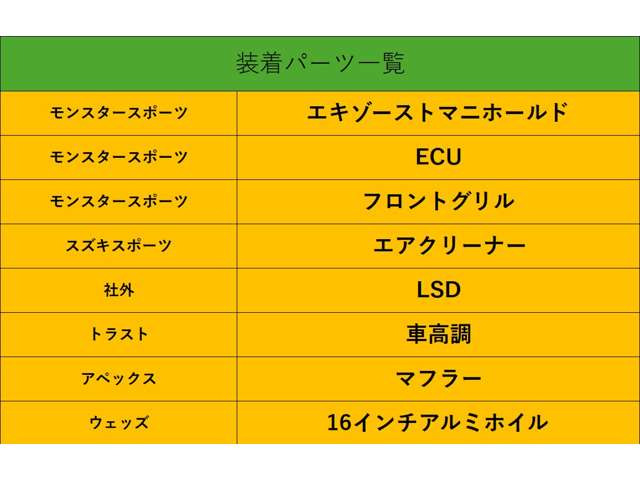 スイフト1.6 スポーツ
