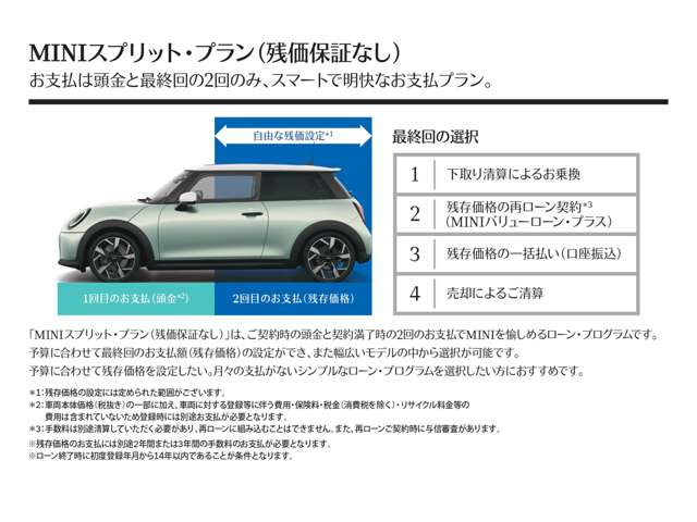 ミニコンバーチブルクーパー DCT