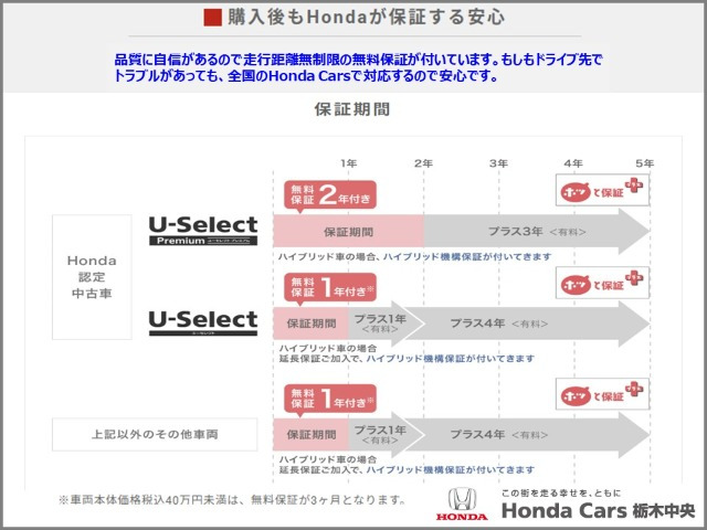 オデッセイ2.4 アブソルート EX