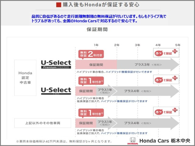 ヴェゼル1.5 ハイブリッド Z