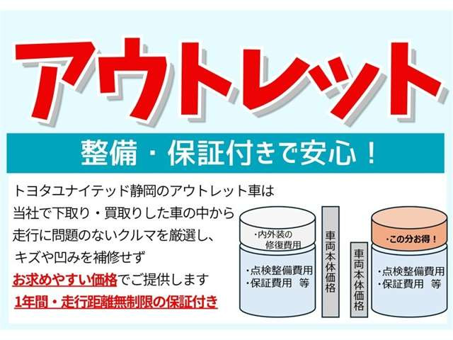 プリウスα1.8 G
