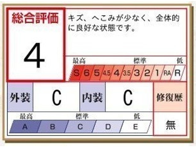 アクア1.5 S スタイルブラック