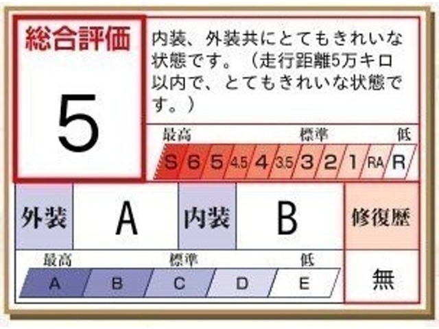 ヤリスクロス1.5 ハイブリッド G