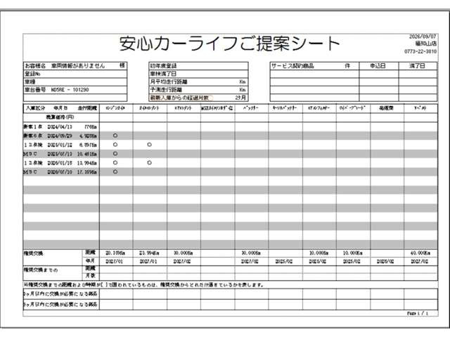 ロードスター1.5 S スペシャルパッケージ