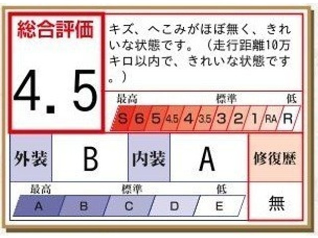 キャストスタイル G プライムコレクション SAIII