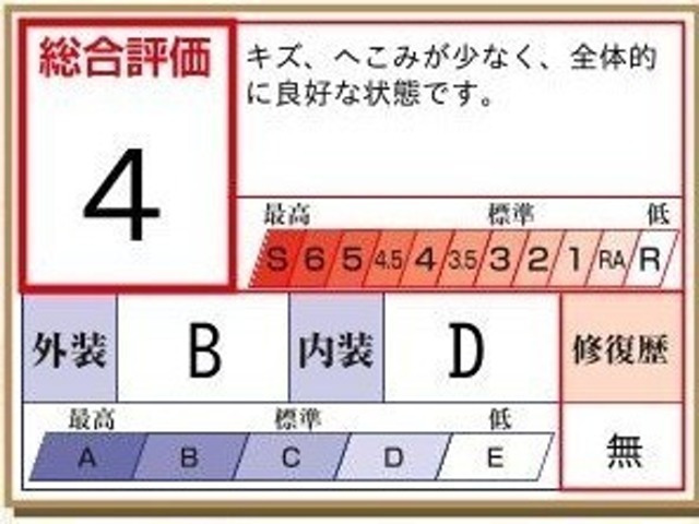 パッソ1.0 X Lパッケージ