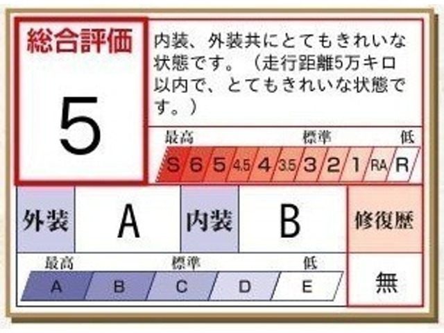 ヴォクシー