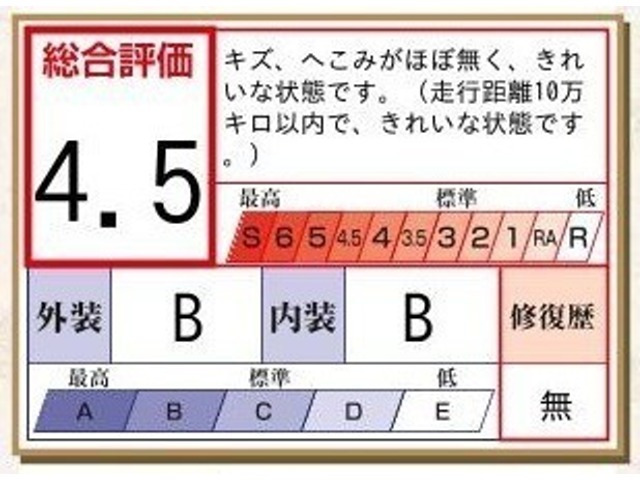 クラウンアスリート2.0 S-T
