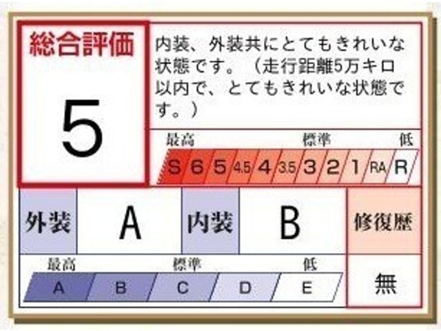 シエンタハイブリッド 1.5 Z