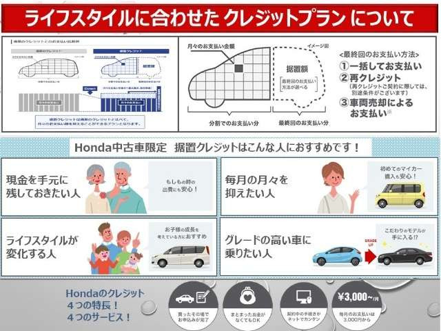フィット1.5 ハイブリッド L ホンダセンシング