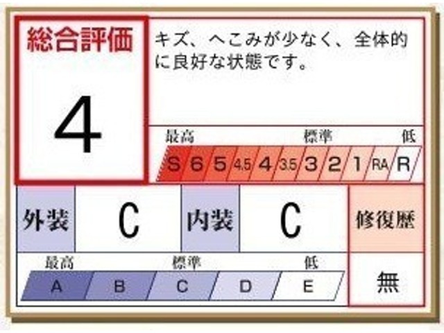 ノア2.0 X Vパッケージ