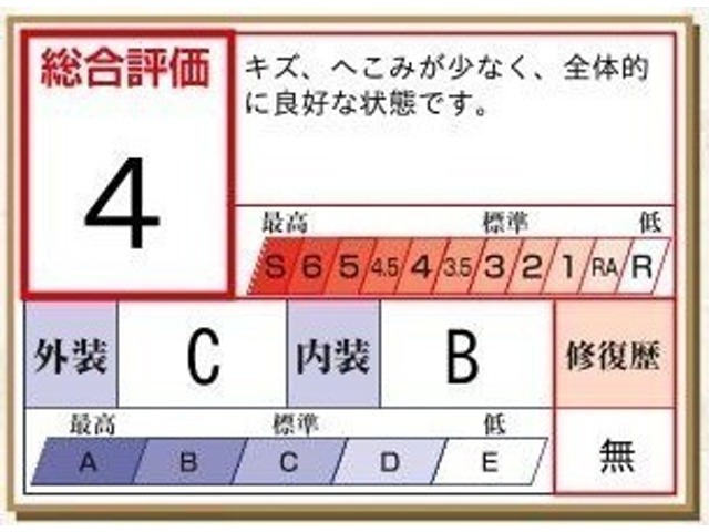 アクア1.5 S スタイルブラック