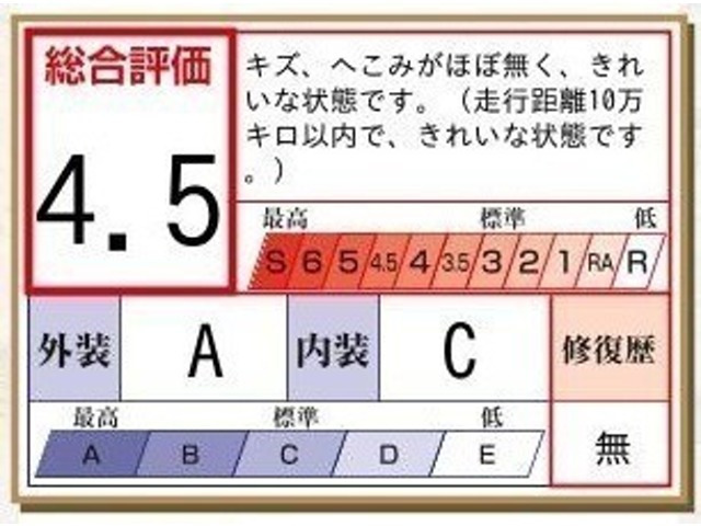 クラウンクロスオーバー2.5 G アドバンスト E-Four 4WD