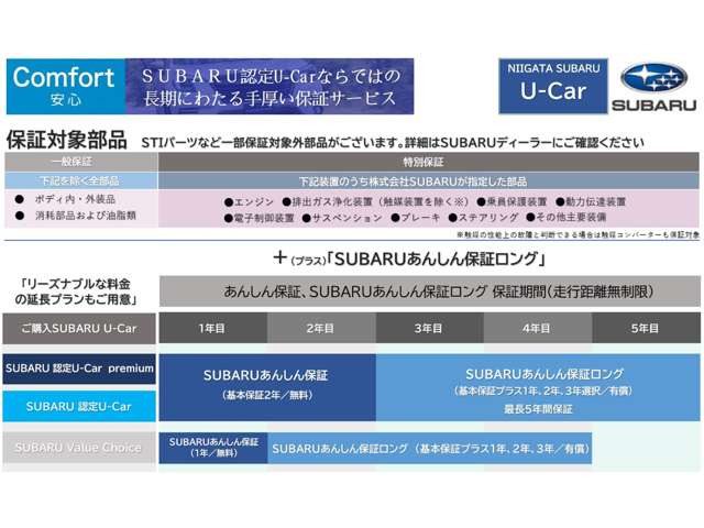レヴォーグ1.8 STI スポーツ EX 4WD