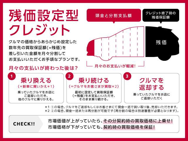 エクストレイル2.0 20Xi