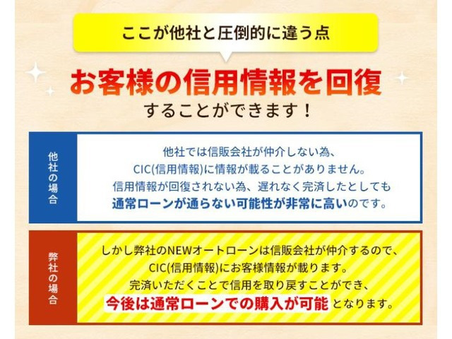 自社ローン大阪 スリークロス羽曳野店 中古車販売店情報 価格 Com 自社ローン大阪 スリークロス羽曳野店 中古車販売店情報 価格 Com